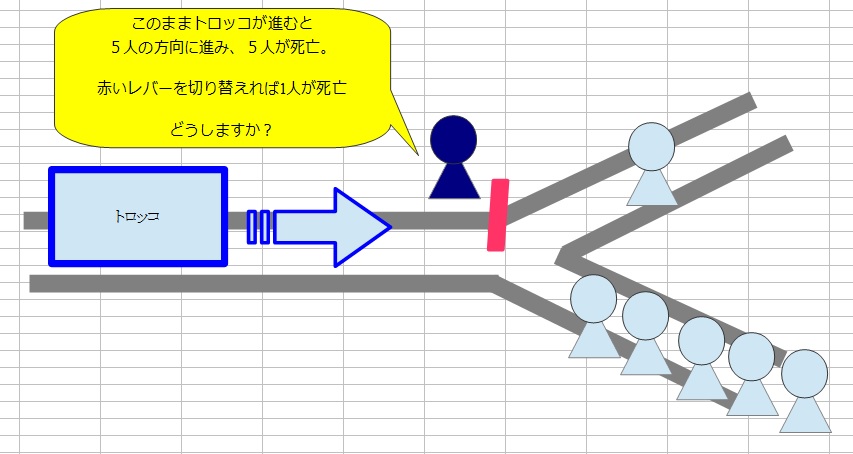 トロッコ問題