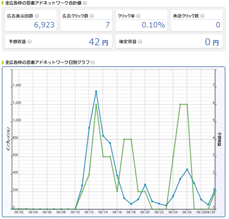 忍者admax